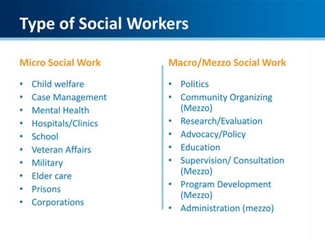 difference between charity and social work|Types of Social Work .
